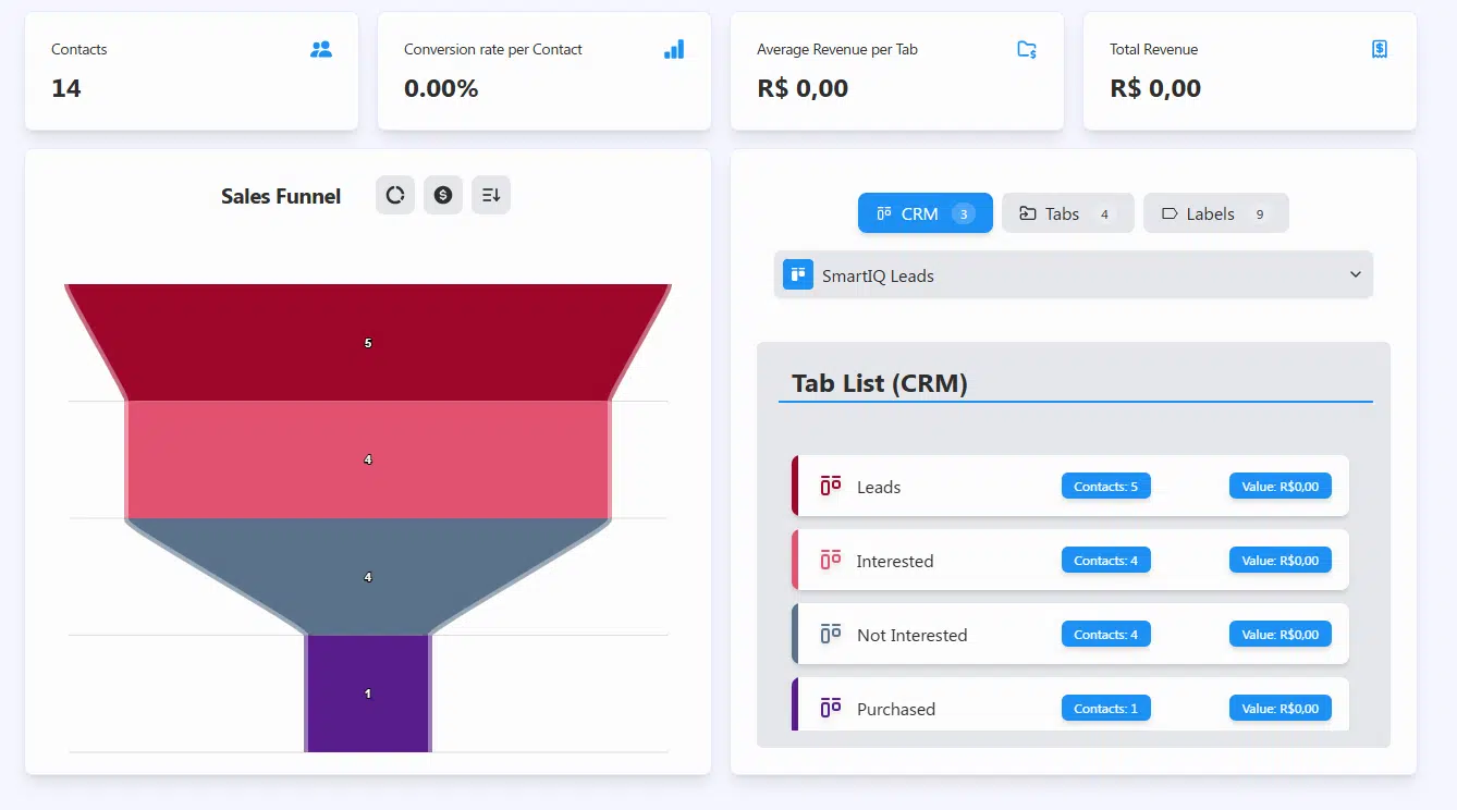7.CRM Funnels